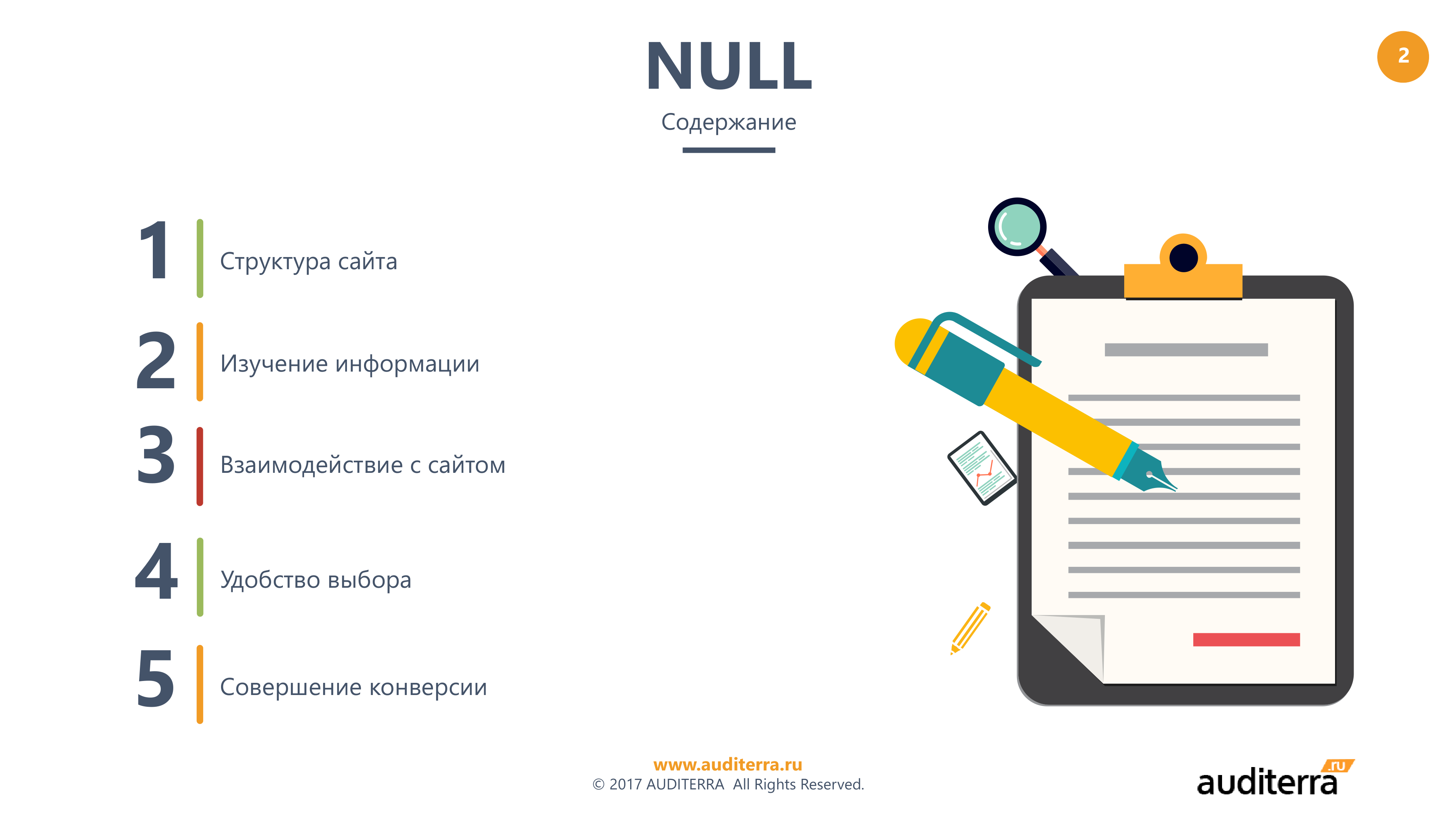 Содержание аудита gemostaz.ru