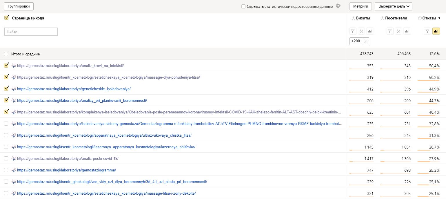 Скриншот анализа Яндекс.Метрики по страницам gemostaz.ru