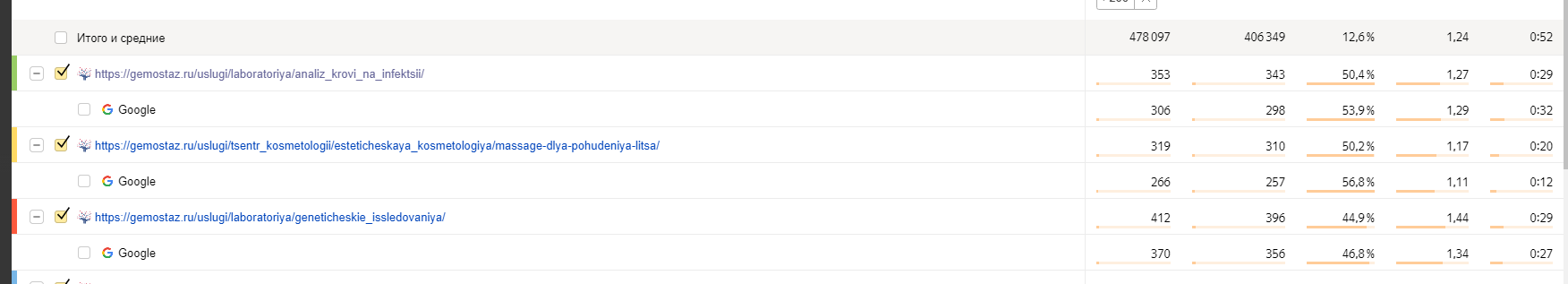Скриншот анализа поискового спроса в Яндекс.Метрике для gemostaz.ru