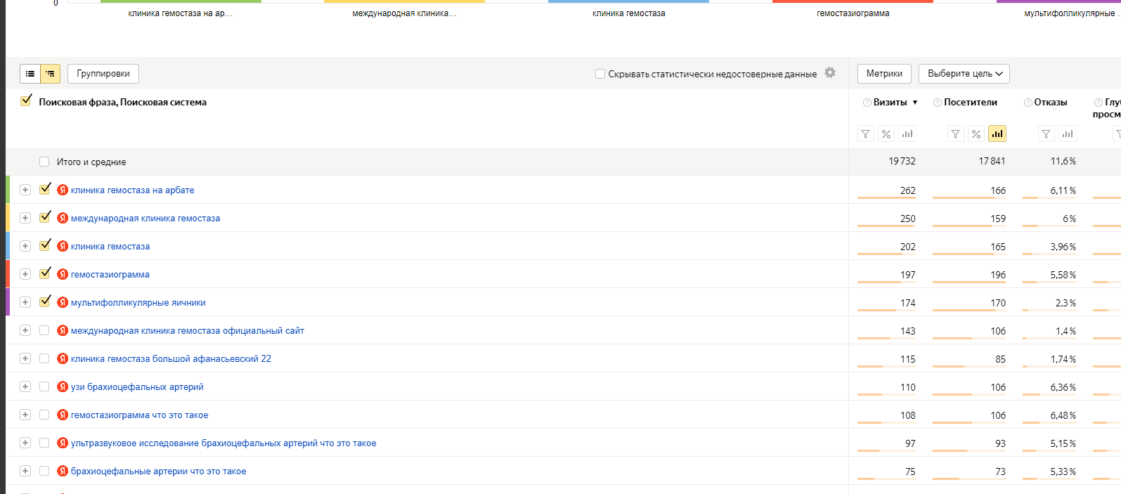 Сводка рекомендаций в аналитике Яндекс.Метрики для gemostaz.ru