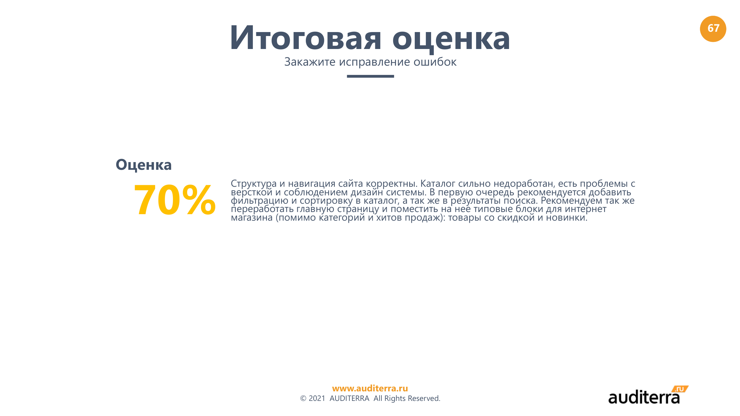 Итоговая оценка аудита medstyle.ru — 70%