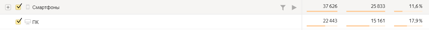 Скриншот Яндекс.Метрики: сравнение устройств