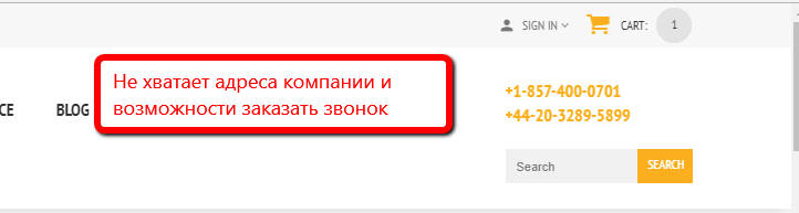 Изображение из отчета: контактные данные на страницах сайта
